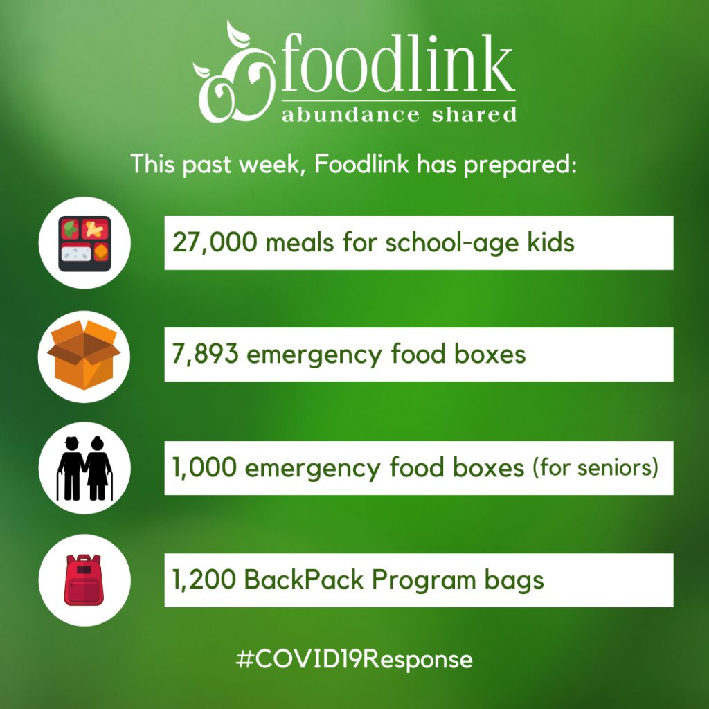 Foodlink updates Our COVID19 response Foodlink Inc