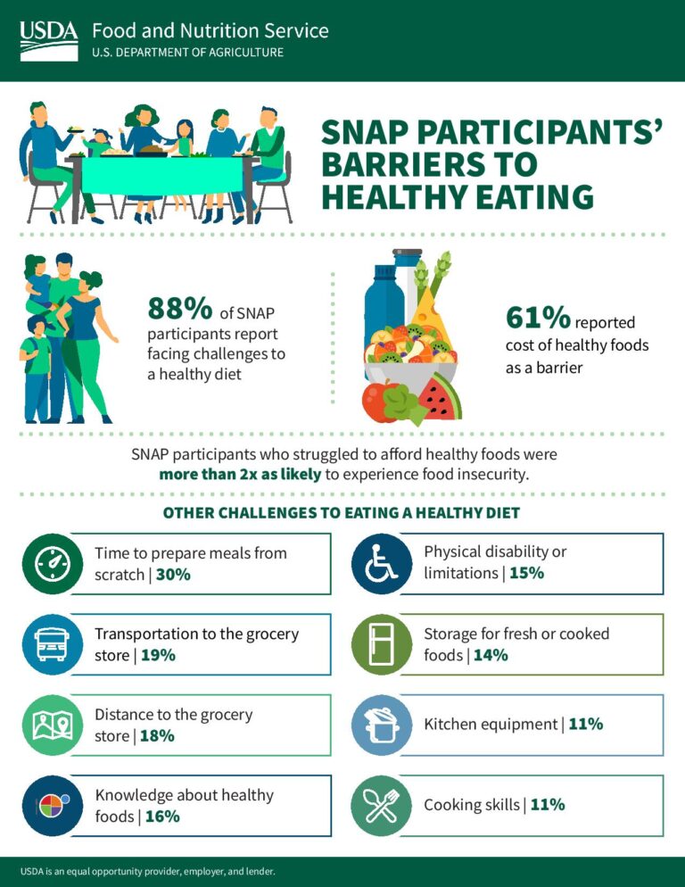 Foodlink lauds USDA's update to Thrifty Food Plan, SNAP increases